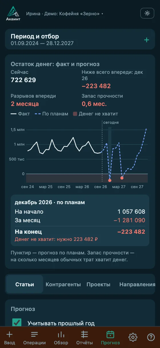 Экран «Прогноз»: остаток с прогнозом, месяцы, когда денег не хватит, отмечены красным