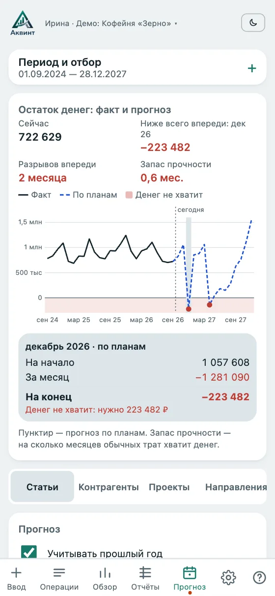 Экран «Прогноз»: остаток с прогнозом, месяцы, когда денег не хватит, отмечены красным