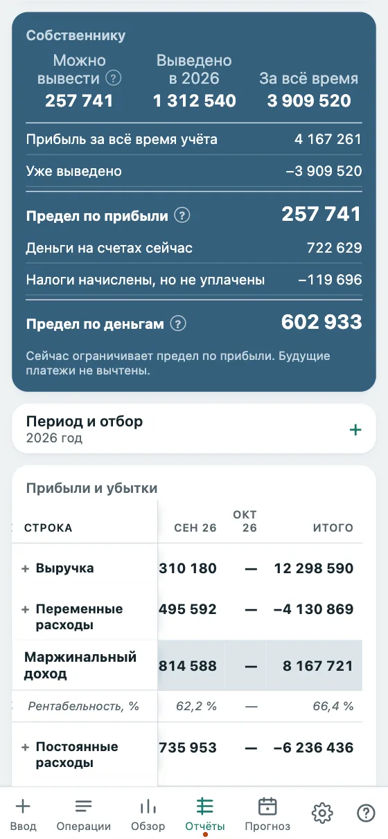 Экран «Отчёты», отчёт «Прибыль»: сколько собственнику можно вывести и прибыль по ступеням